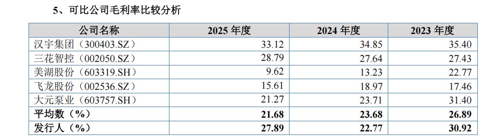 深鹏科技IPO：净利润大起大落刚满足上市标准 第一大供应商“同楼办公+老板代持+双向依赖”仍否认关联
